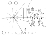 Plaketa umístěna na sondách Pioneer 10 a 11 s poselstvím pro případné nálezce. Zdroj: Wikipedia