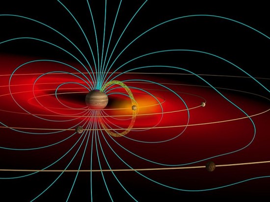 Schematický nákres magnetosféry Jupiteru a složek ovlivňujících měsícem Io (poblíž středu obrázku): plazmatický torus (červeně), neutrální oblak (žlutě), indukční trubice (zeleně) a magnetické indukční čáry (modře). Zdroj: Wikipedia