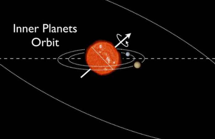 Nakloněný systém Kepler-56. Credit: NASA GSFC/Ames/D Huber