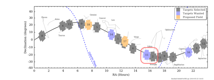 Zorná pole Keplera v rámci mise K2. Zvýrazněná jsou zorná pole pro kampaně 2 a 15. Credit: NASA