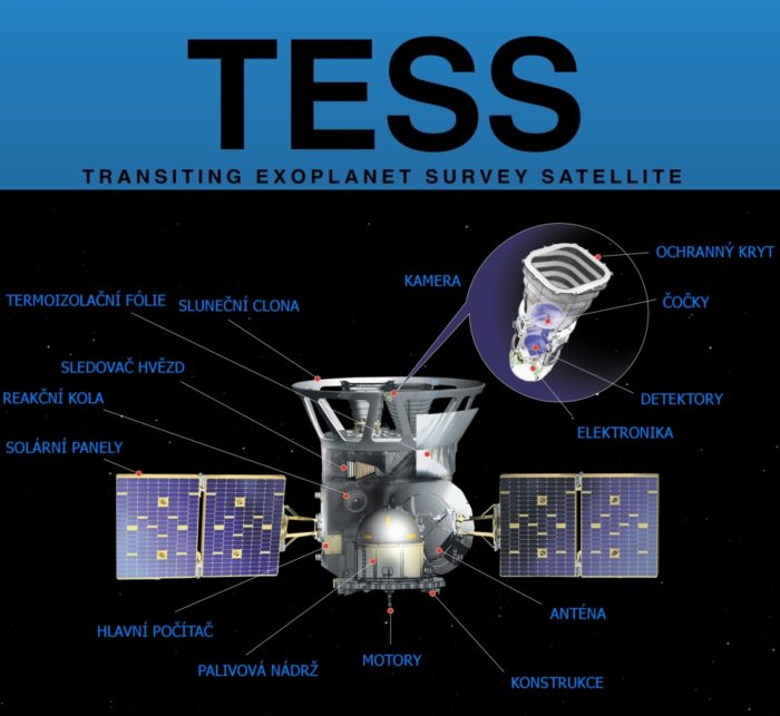 Schéma TESS. Credit: NASA