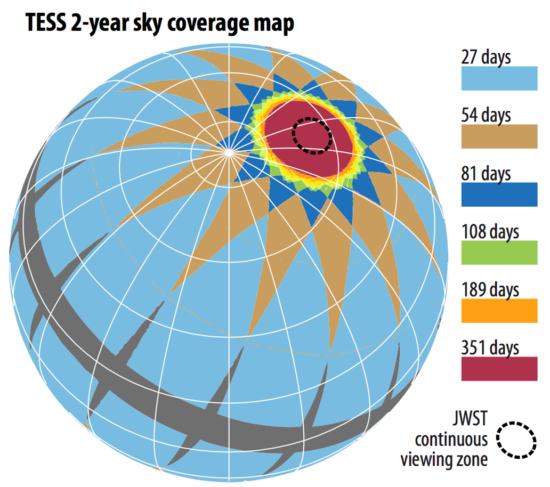 Mapa nebeské sféry a vyznačení oblastí, které bude TESS pozorovat. Černé oblasti podél ekliptiky pozorovány nebudou (ne v rámci primární mise). Credit: NASA